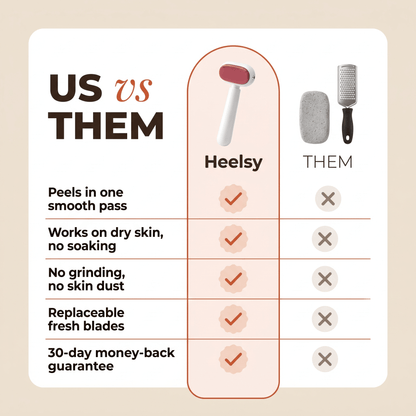 Heelsy Peel Pro™ - Heelsy